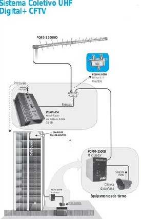 Foto 1 - manuteno  de antenas coletivas parabolicas